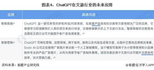 2023年中国文化旅游行业发展现状分析 首款文旅版 chatgpt 即将落地应用
